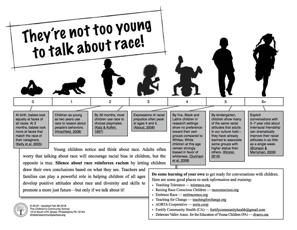 他们不是太年轻，不能谈论种族!来自费城儿童社区学校的信息图